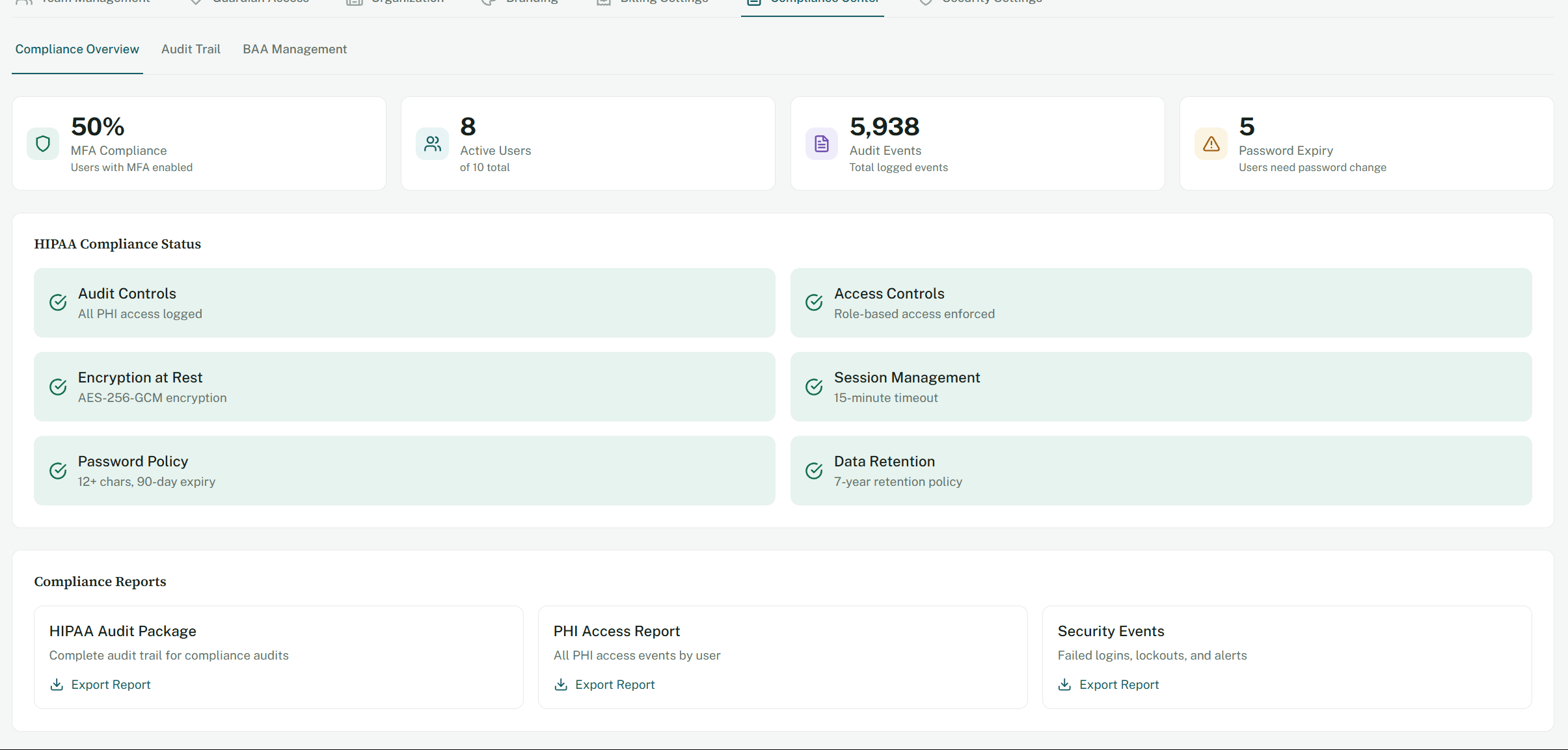 Compliance center with MFA coverage, audit controls, and the HIPAA checklist