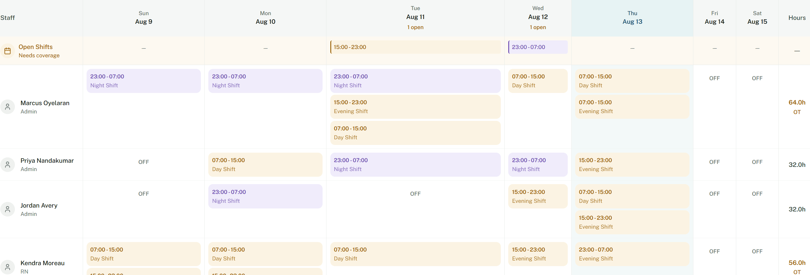 Staff schedule for the week with open shifts and assigned day and night shifts